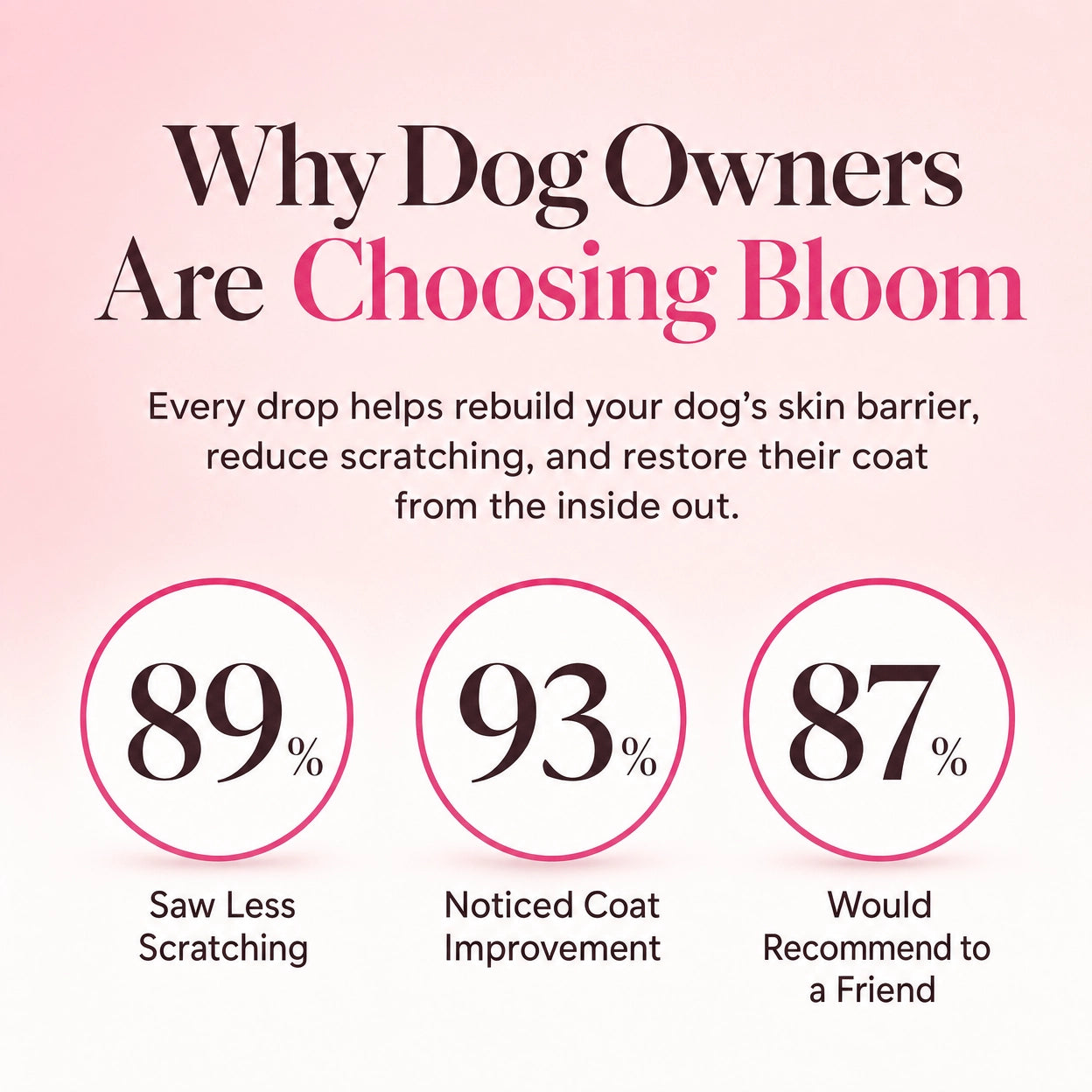 Bloom Triple Collagen